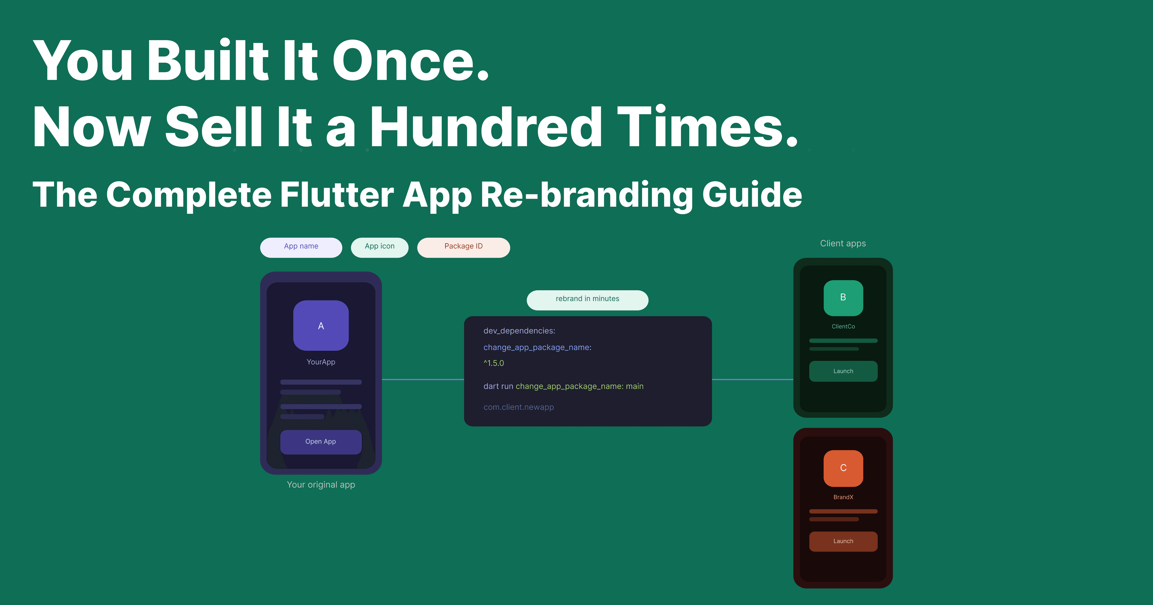 You Built It Once. Now Sell It a Hundred Times — The Complete Flutter App Rebranding Guide